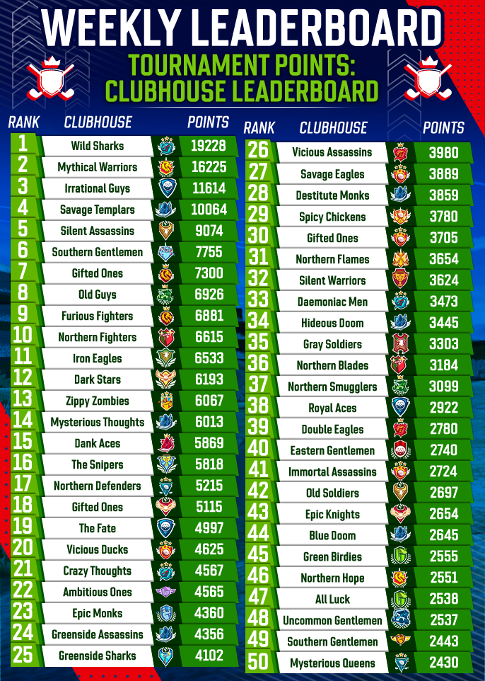 June 2025 Clubhouse Tournament Points